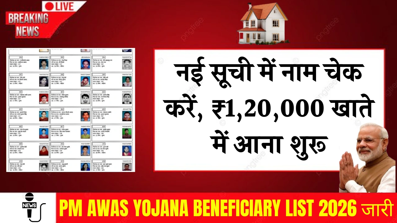 PM Awas Yojana Beneficiary List 2026